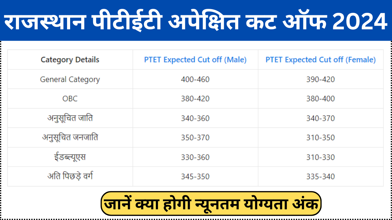 Rajasthan PTET Cut Off Marks 2024