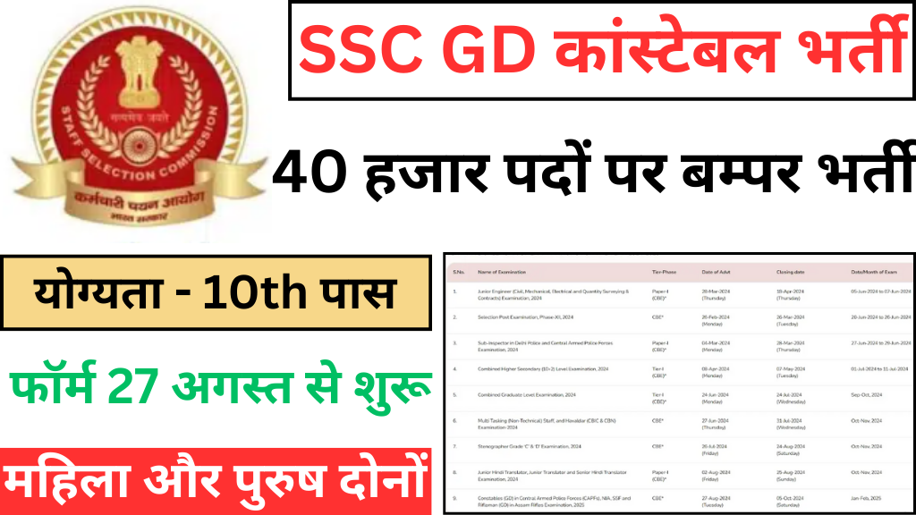 SSC GD Constable Bharti 2024