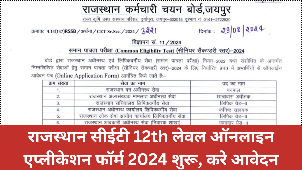 Rajasthan CET 12th Level Form 2024