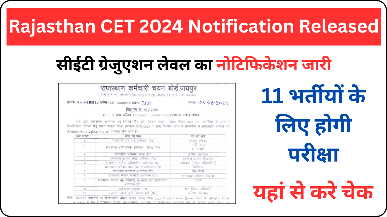 Rajasthan CET 2024 Notification Released